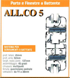 All.co 5